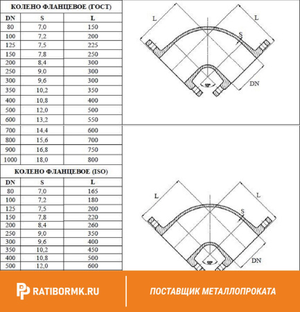 Колено фланцевое УФ-400